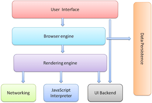 browser-components