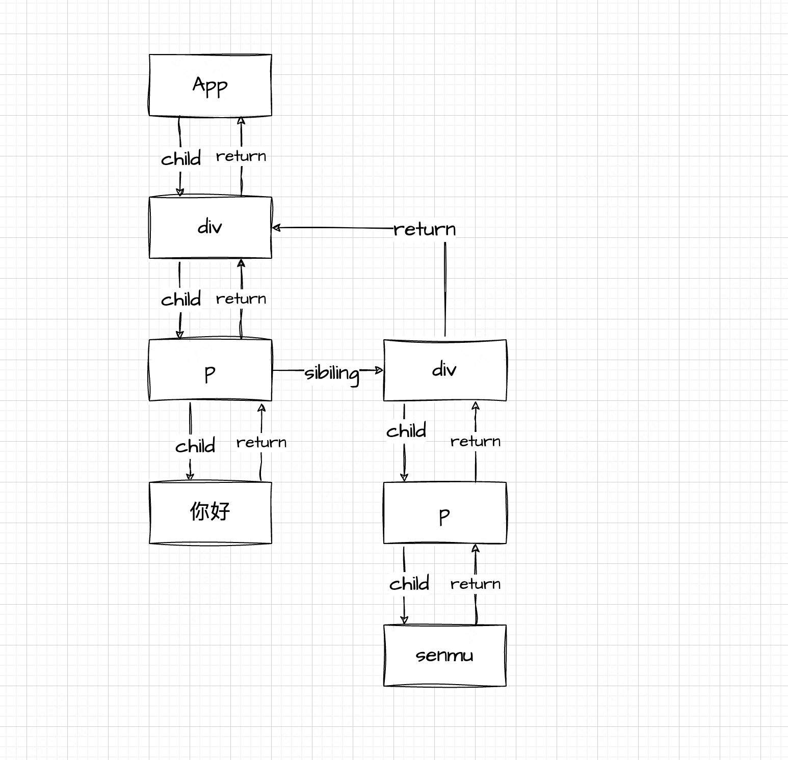 fiber-node